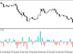 AnalysisOnBars - MetaTrader 5 Script | Forex Indicator Download - MT4/MT5 Resources