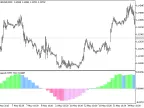CoppockHist_HTF - indicator for MetaTrader 5 - MT4/MT5 resources