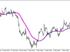 ColorX2MA_HTF - MetaTrader 5 Script | Forex Indicator Download - MT4/MT5 Resources