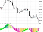 Exp_BlauErgodicMDI - MetaTrader 5 Expert - MT4/MT5 Resources