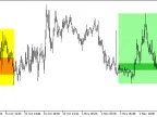 ShadeOpen - MetaTrader 5 Script | Forex Indicator Download - MT4/MT5 Resources