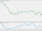 Stochastic MACD - MetaTrader 4 Script | Forex Indicator Download - MT4/MT5 Resources