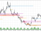 Price Histogram Peak Line - MetaTrader 5 Script | Forex Indicator Download - MT4/MT5 Resources