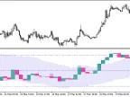 RSICandleKeltner_HTF - MetaTrader 5 Script - MT4/MT5 Resources