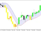 AbsolutelyNoLagLwma_Range_Channel - MetaTrader 5 script