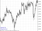 ytg_Spread_StopLevel - MetaTrader 5 Script - MT4/MT5 Resource