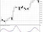JFatlSpeed ​​- MetaTrader 5 Script | Forex Indicator Download - MT4/MT5 Resources