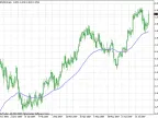 i-AMMA - MetaTrader 4 Script | Trading Script Download - MT4/MT5 Resources - MetaTrader 5 Resources