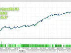 Alexav SpeedUp M1 - MetaTrader 5 Expert - MT4/MT5 Resources