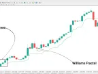 3 Bars High Low Indicator Download for MT4 - Free | Forex Indicator Download - MetaTrader 4 Resource