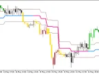 Ozymandias_System_HTF - MetaTrader 5 Script - MT4/MT5 Resources