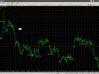 RosePipsIndicator - MetaTrader 4 Script | Forex Indicator Download - MT4/MT5 Resources