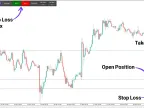 MT5 Take Profit and Stop Loss Calculator Indicator Download - Free - [TFlab] | Forex Indicator Download - MetaTrader 5 Resources