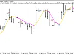 Exp_ColorJFatl_Digit_Tm_Plus - MetaTrader 5 Expert