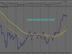 QG Futures/CFD Inter-Market Price Difference - MetaTrader 4 Script | Trading Script Download - MT4/MT5 Resources