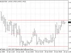 Ang Autoch HL.v1 - MetaTrader 4 Script | Forex Indicator Download - MT4/MT5 Resources