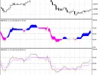 METRO - MetaTrader 5 Script | Forex Indicator Download - MT4/MT5 Resources - MetaTrader 5 Resources