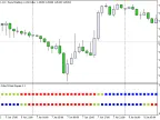 Two MA Color N Bar Square - MetaTrader 5 Script | Trading Script Download - MT4/MT5 Resources