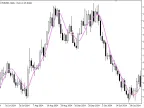 Tilson T3 - MetaTrader 5 Script | Forex Indicator Download - MT4/MT5 Resources - MetaTrader 5 Resources