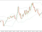 Send CSV signals to chart objects - MetaTrader 4 Script | Trading Script Download - MT4/MT5 Resources