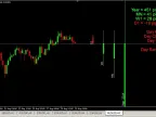 Multi-time frame bar visualization v1.6 - MetaTrader 4 script | Trading script download - MT4/MT5 resources
