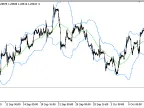 BTF_BB - MetaTrader 5 Script | Forex Indicator Download - MT4/MT5 Resources - MetaTrader 5 Resources