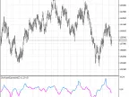 Stochastic Expansion - MetaTrader 5 Script | Forex Indicator Download - MT4/MT5 Resources - MetaTrader 5 Resources