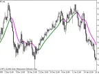 NonLagMA_v5 - MetaTrader 5 Script | Forex Indicator Download - MT4/MT5 Resources