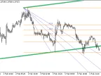 AutoFibAutoTrend_NRTR_extr_ZigZag - MetaTrader 5 script