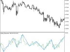 ZigZag_iMomentum - MetaTrader 5 Script | Forex Indicator Download - MT4/MT5 Resources