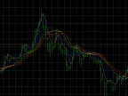 This is a Rainbow MA indicator based on SMA - MetaTrader 4 Script - MT4/MT5 Resources
