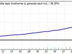 Trickerless - MetaTrader 4 Expert | MT4 EA Download - MetaTrader 4 Resources
