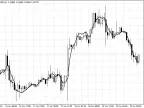 TEMA_Custom - MetaTrader 4 Script | Forex Indicator Download - MT4/MT5 Resources