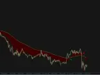 Moving Average Ribbon Forex Indicator Free Download Moving Average Ribbon Forex Indicator Free Download