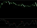 Stochastic Divergence Indicator FREE Download