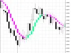 Candles_Smoothed - MetaTrader 5 Script | Forex Indicator Download - MT4/MT5 Resources