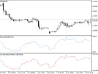 IncMomentumOnArray - MetaTrader 5 Library - MT4/MT5 Resources