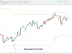 Super Kay Sniper V2 Indicator for MetaTrader 4 – Free Download [TradingFinder]