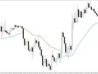 Gann High Low Activator SSL Alert MT5 Forex Indicator Free Download Gann High Low Activator SSL Alert MT5 Forex Indicator Free Download
