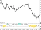 MFI_Histogram - MetaTrader 5 Script | Forex Indicator Download - MT4/MT5 Resources