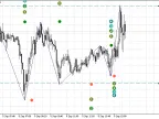 Fibonacci ZigZag - MetaTrader 5 Script - MQL5 #16319 - MT4/MT5 Resources