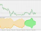 Super Trend - MetaTrader 5 Script | Forex Indicator Download - MT4/MT5 Resources - MetaTrader 5 Resources