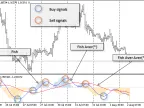 FX Fish 2MA - MetaTrader 5 Script | Forex Indicator Download - MT4/MT5 Resources