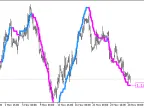 ColorPEMA_Digit_HTF - MetaTrader 5 Script - MT4/MT5 Resource