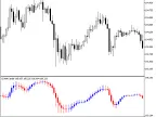J2JMACandle - MetaTrader 5 Script | Forex Indicator Download - MT4/MT5 Resources