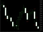 Candle Gain Candle Loss - MetaTrader 4 Script | Forex Indicator Download - MT4/MT5 Resources