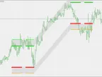 Maksigen Channel - 2 - MetaTrader 5 Script | Forex Indicators Download - MT4/MT5 Resources