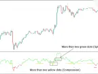 RSI Trend Catcher Oscillator Download for MetaTrader 4 - Free - [TFlab]