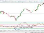 RSI Multi-Level Kiawosch 7-14-42 Indicator MT5 | Forex Indicators Download - MetaTrader 5 Resources