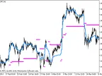 NRMA_HTF - MetaTrader 5 Script | Forex Indicator Download - MT4/MT5 Resources